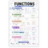 banner4you Functions Math Poster, Function Notation Domain & Range Algebra Chart, Evaluating Functions & Function Composition Classroom Reference for Algebra 1 & 2, Laminated 11x17 Inch