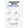 banner4you Logarithm Rules Math Poster, Log Properties Expanding Condensing & Change of Base, Algebra 2 Precalculus Classroom Reference Chart, Laminated 11x17 Inch