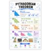 banner4you Pythagorean Theorem Classroom Poster, Geometry Math Classroom Decor, Right Triangle Formula Wall Art for Middle & High School, Math Teacher Classroom Decoration, Laminated 11x17 Inch
