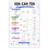 banner4you SOH CAH TOA Math Poster, Right Triangle Trigonometry Chart, Sine Cosine Tangent & Trig Ratios Classroom Reference for Geometry & High School Math, Laminated 11x17 Inch