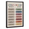 Black Framed Growth Mindset Phrases Wall Art for Counseling Office 12x18