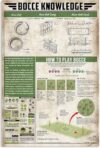 Bocce Knowledge Informational Poster, How to Play Guide