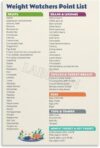 Calorie Counting Food Poster Healthy Snack Ideas Wall-Art Print Kitchen Wall Decor for Home Cafe(Framed,08x12inch(20x30cm))