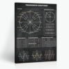 Chalkboard Trigonometry Cheat Sheet Poster(24x36inchs，Wrapped Framed)