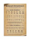Classical Numerals Poster Educational Wall Art