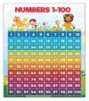 Classroom Homeschool Decor Numbers 1 to 100 Educational Poster for Counting Fabric Wall Chart Learning Tool for Early Learners(Framed,16x24inch(40x60cm))