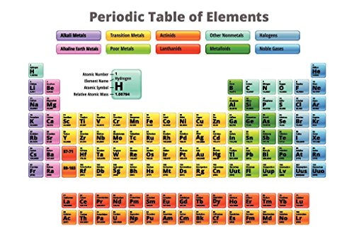Complete Periodic Table of Elements Science Chemistry Lab Educational Classroom Teacher Learning Homeschool Chart Display Supplies Teaching Aide Cool Wall Art Print Poster 24x16