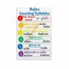 Counting Syllables Rules Poster Phonics Reading Elementary Classroom Education