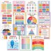Decorably 15 Mental Health Posters for Therapy Office, Classroom, 11x14in