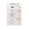DGHIHZDHO Learn Numbers Canvas Poster Zero Through Twenty Number Names Numeral Formation Dot Counting Finger Counting Visual Aid Early Childhood Education Wall-Art For Playroom(Unframed,16x24inch(40x60cm))