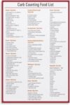 Diabetic Diet Guide Carb Counting Food Chart Healthy Eating Poster for Kitchen Decor Home Office and Weight Management Reference(Framed,12x18inch(30x45cm))