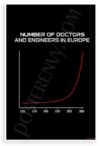 Doctors and Engineers in Europe Growth Chart Educational 12"x18" US Made Poster