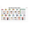 Dry Erase Multiplication Table, Color Math Chart, Kids Wall Board for Home