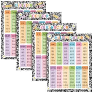 Eaasty 4 Pack Large Educational Math Posters 17 x 22 Inch Pastel Composition Multiplication Chart Times Tables Chart Division Addition Subtraction Posters for Kids Elementary Middle School Classroom