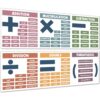 Educational Math Posters for Classroom, 2 Large Math Posters for Bulletin Boards, 13.8"x39" Educational Banner Charts for Classroom Homeschool Helping Students Understand Core Mathematical Symbols Middle High School Teacher Must Haves