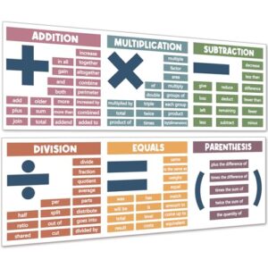 Educational Math Posters for Classroom, 2 Large Math Posters for Bulletin Boards, 13.8"x39" Educational Banner Charts for Classroom Homeschool Helping Students Understand Core Mathematical Symbols Middle High School Teacher Must Haves