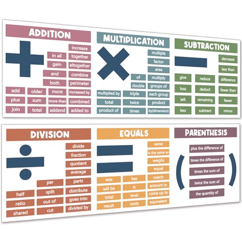 Educational Math Posters for Classroom, 2 Large Math Posters for Bulletin Boards, 13.8"x39" Educational Banner Charts for Classroom Homeschool Helping Students Understand Core Mathematical Symbols Middle High School Teacher Must Haves