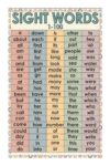 Educational Wall Posters For Preschool Kindergarten Alphabet Numbers Shapes Colors Phonics Sight Words Classroom Decor Teacher Resources(Framed,12x18inch(30x45cm))