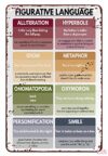 Education Wall Decor Figurative Language Poster English Classroom Chart Homeschool Classroom Poster Educational Poster Metal Sign Home Decor Tin Signs Wall Art Metal Poster 8x12 inch