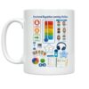 Emotional Regulation Learning Station Mug, 11 oz Ceramic Coffee Cup