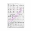 English Phonetic Alphabet IPA Chart Poster Pronunciation Guide