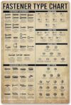 Fastener Type Chart Metal Wall Decor Aluminium Tool Knowledge Posters Room Popular Science Education Office Studio Home Plaque 8″x12″ Tin Sign