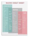 FFYTRGQWU High Protein Diet Poster Macro Counting Weight Loss Art