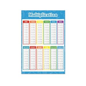 FindFunFine Multiplication Table Poster Educational Times Table Chart For Math Classroom Decor School Supplies Home Kids Room Decor 30X20.8 Inches