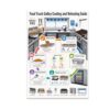 Food Truck Galley Cooling and Reheating Guide Poster - Culinary Reference