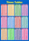 FOTCFATEV Educational Multiplication Chart Times Table Poster Math Classroom Decor for Elementary Teachers Students Homeschool Parents Back to School Gift Idea(Unframed,12x18inch(30x45cm))