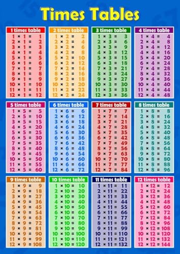 FOTCFATEV Educational Multiplication Chart Times Table Poster Math Classroom Decor for Elementary Teachers Students Homeschool Parents Back to School Gift Idea(Unframed,12x18inch(30x45cm))