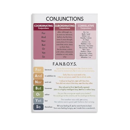 FOTCFATEV Parts of Speech and Conjunctions Grammar Poster Educational Wall-Art Chart for Classroom Decor Language Arts Teachers and Students Learning(Framed,12x18inch(30x45cm))