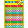 hogtnd Preschool Learning Posters, Numbers 1-100 Wall Chart, 30x42cm-16