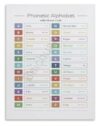 International Phonetic Alphabet Poster Speech Reference Chart