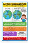 Latitude and Longitude Educational Geography 12"x18" US Made Poster