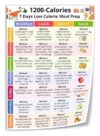 Light Meal Plan Poster Calorie Counting Helper
