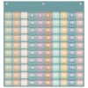 Locmeo Hundred Pocket Chart, 100 Cards Burlap Counting Tool, Green and Blue