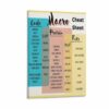 Macro Counting Cheat Sheet Poster Nutrition Reference Guide for Fitness Kitchen Wall-Art(Framed,12x18inch(30x45cm))