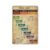 Metric Units Metal Tin Sign, Measurement Reference Guide Poster, Retro Math Education Decor for Classroom Home Room Office 8x12 Inch