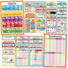 Momo & Nashi 33-Piece Classroom Educational Posters & Math Posters Set For Toddlers, Kindergarten, Elementary & Middle School - Back To School Supplies