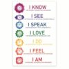 Motivation Alignment Poster/Metal Tin Sign Affirmation Wall Decor Chart