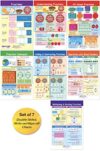 NewPath Learning Fractions Bulletin Board Charts, Set/7 - Laminated, Double-Sided, Full-Color, 12" x 18" (93-3501)
