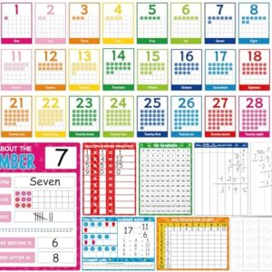 Numbers 0-29 Bulletin Board Set Classroom Decorations Number Line Whiteboards Cards Back to School Wall Decals Numbers 0-29 Math Posters for Learning to Count Elementary School Math Classroom Decor