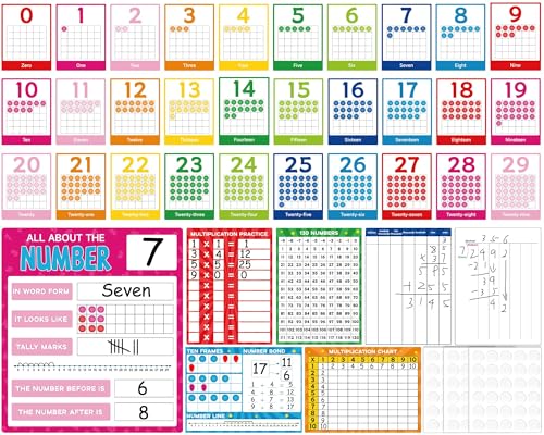 Numbers 0-29 Bulletin Board Set Classroom Decorations Number Line Whiteboards Cards Back to School Wall Decals Numbers 0-29 Math Posters for Learning to Count Elementary School Math Classroom Decor