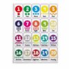 Numbers 1-20 Poster Kids Counting Educational Wall Art Learning Chart (1)