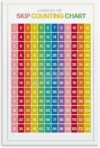 NYOMSPLOO Numbers Chart Poster Skip Counting Math Educational Tool Number Pattern Reference Wall-Art for First Grade Classroom(Unframed,08x12inch(20x30cm))