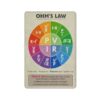 Ohm's Law Formula Wheel Metal Sign, Electrical Engineering Equation Chart Aluminum Wall Decor, Electrician Reference Plaque for Workshop, Garage, Classroom Wall Sign30x20cm