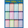 Oxxggkao Times Tables 1 to 12 Wall Chart Preschool Math