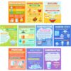 Pasimy 10 Pcs Science Matter Posters Chemistry Physics Middle High School