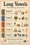 Phonics Posters Long Vowels Vintage Classroom Cool Wall Art Print Poster 16x24